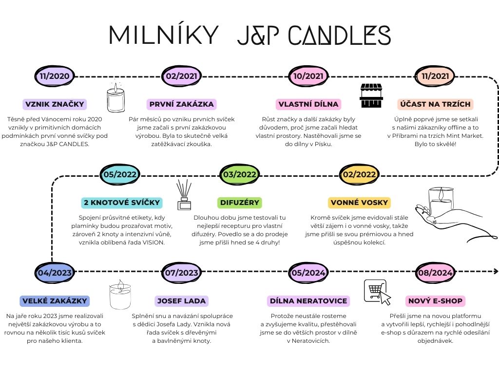 milniky mensi j&p